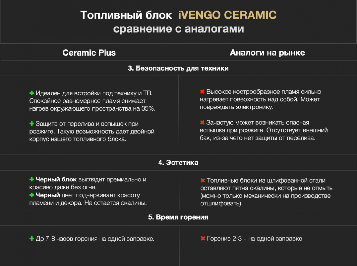 Биокамин SLIM
